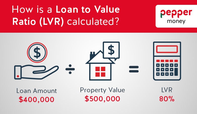 What Does Loan To Value Ratio Lvr Mean On My Home Loan