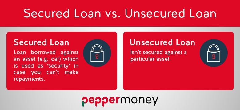 secured-vs-unsecured-car-loan